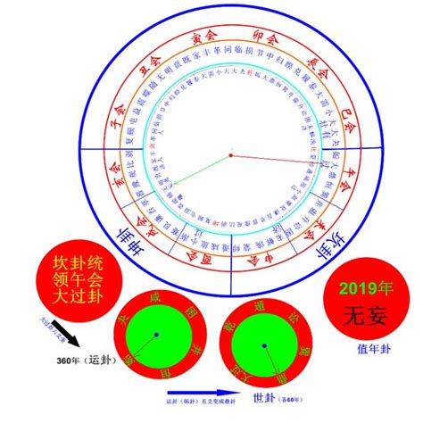 皇極經世算命免費